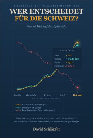 EU / Billaterale III: Wer entscheidet für die Schweiz?