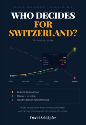 EU / Billaterale III: Wer entscheidet für die Schweiz?