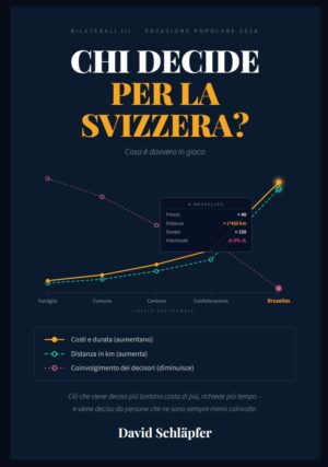 EU / Billaterale III: Wer entscheidet für die Schweiz?